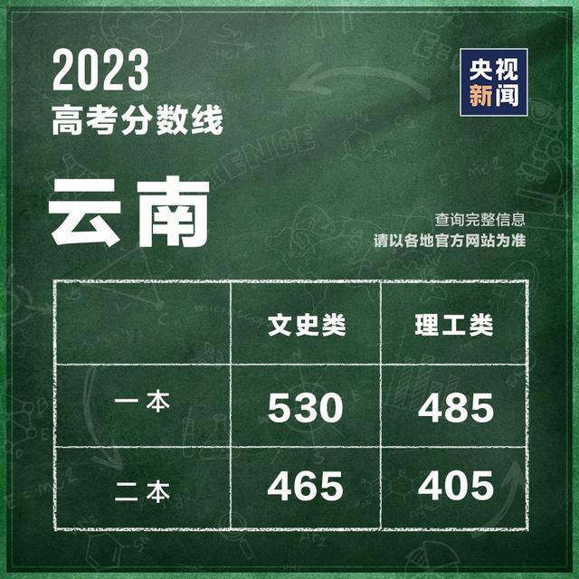 关于高考成绩、志愿填报、最新全国高校名单，这些你需要知道！