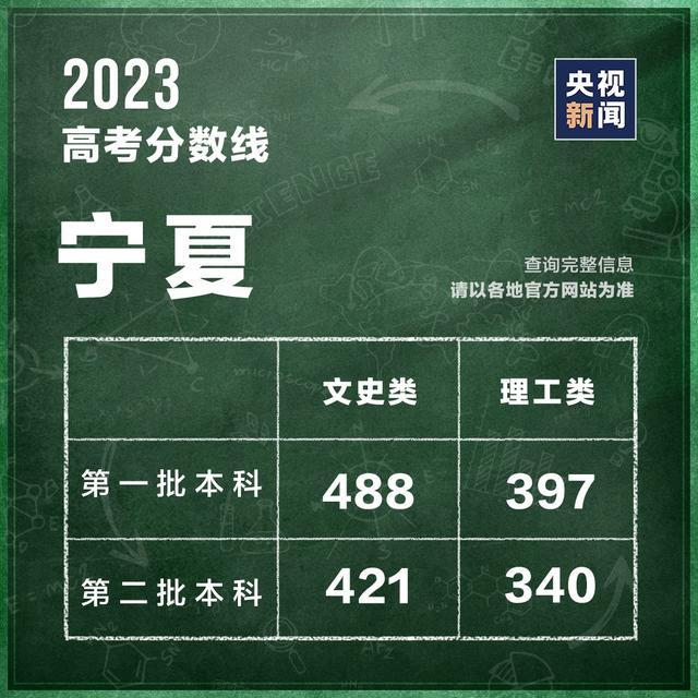 关于高考成绩、志愿填报、最新全国高校名单，这些你需要知道！