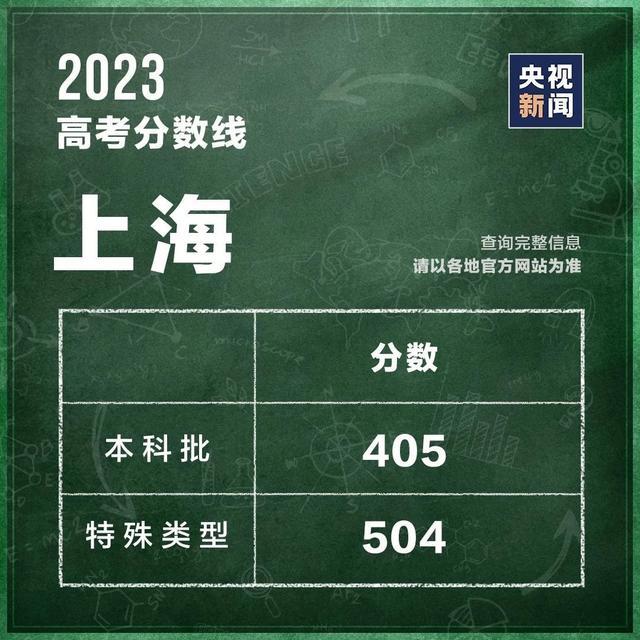 关于高考成绩、志愿填报、最新全国高校名单，这些你需要知道！