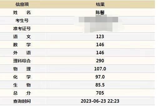 来自南高的17岁女生陈馨理科考取705分｜高考放榜