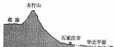 观澜亭丨造成鲁豫京津冀高温的“暖高压脊”，怎么形成的？