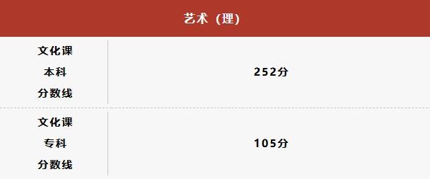 陕西省高考分数线公布：本科一批文史类489分，理工类443分