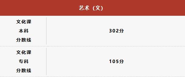 陕西省高考分数线公布：本科一批文史类489分，理工类443分