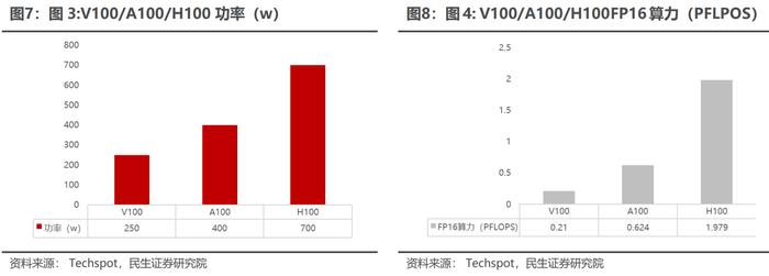 AI算力加速提升拉动芯片散热需求！龙头单月股价翻倍，受益上市公司一览