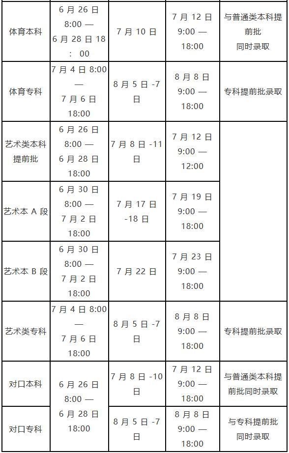 河南省2023年普通高校招生考生指南