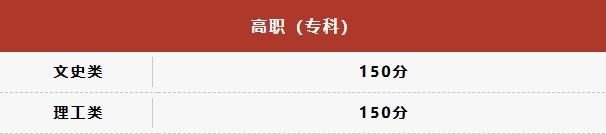 陕西省高考分数线公布：本科一批文史类489分，理工类443分