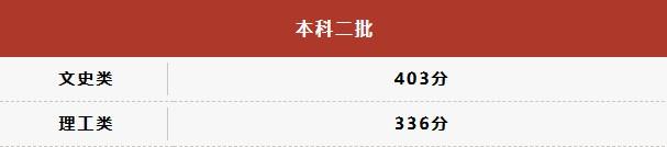 陕西省高考分数线公布：本科一批文史类489分，理工类443分