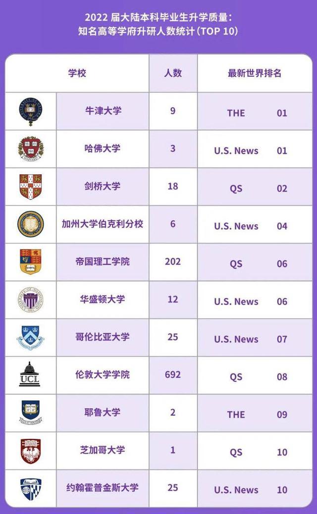 中外合作办学、全英文教学，在西交利物浦大学成为国际化人才