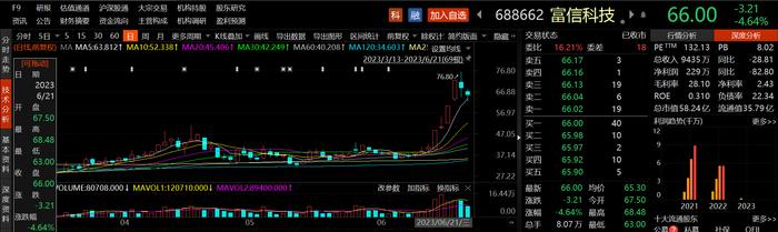 AI算力加速提升拉动芯片散热需求！龙头单月股价翻倍，受益上市公司一览