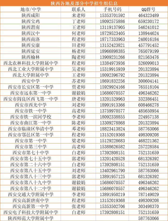 多少分能上西安交大？（附招生目录及招生组联系方式）