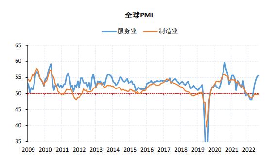 全球经济增长略有上修 现货下游或反复刺激铜价