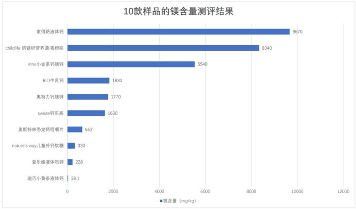 进口婴幼儿营养补充剂怎么选？消保委测评报告这么说