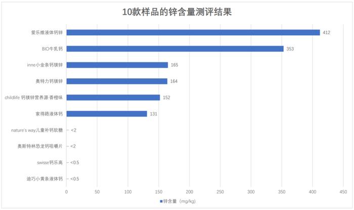 进口婴幼儿营养补充剂怎么选？消保委测评报告这么说