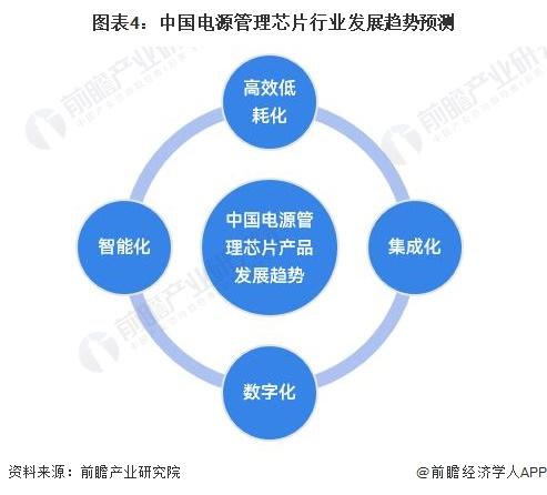 2023年中国电源管理芯片行业发展前景：市场前景较好 市场规模保持增长势头