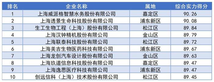 上海专精特新“小巨人”哪个区最多？什么样的企业最具备市场竞争力