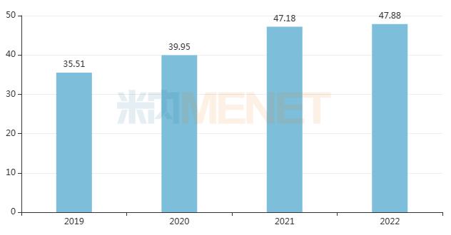 64个国产1类新药有望获批，来自恒瑞、石药、科伦、正大天晴...