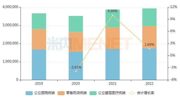 64个国产1类新药有望获批，来自恒瑞、石药、科伦、正大天晴...