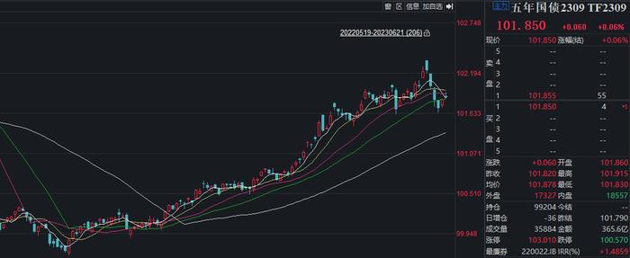 存款利率进入“2.0时代”，年化4%以上的固收类理财要成“新宠”？业内：债市行情或仍有空间