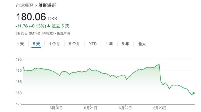 全球风电巨头一夜暴跌37%，带崩欧洲风电行业，市场在恐慌什么？