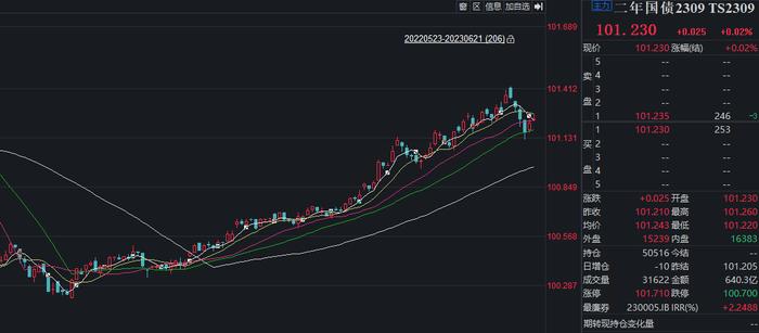 存款利率进入“2.0时代”，年化4%以上的固收类理财要成“新宠”？业内：债市行情或仍有空间