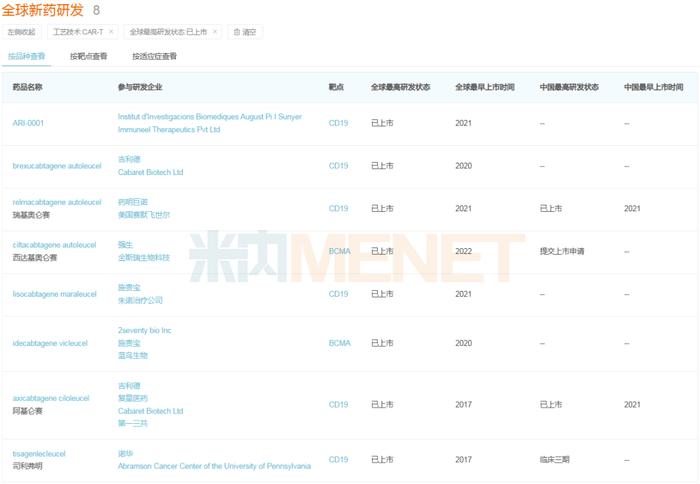 64个国产1类新药有望获批，来自恒瑞、石药、科伦、正大天晴...