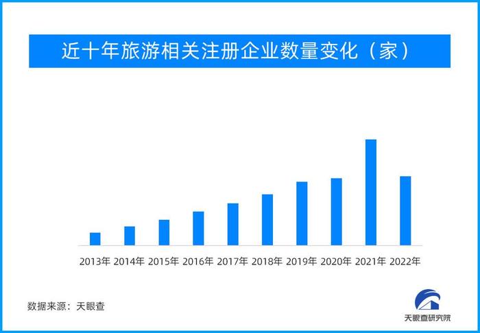 烟火端午｜端午旅游“热度”攀升 周边游，短途游受青睐