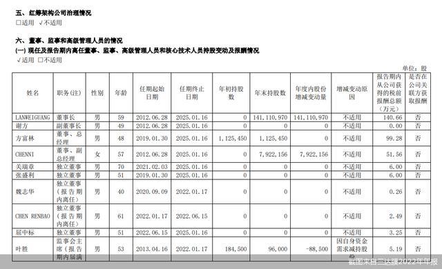 三达膜陷“高考状元”炒作门 律师：公司内部治理不规范