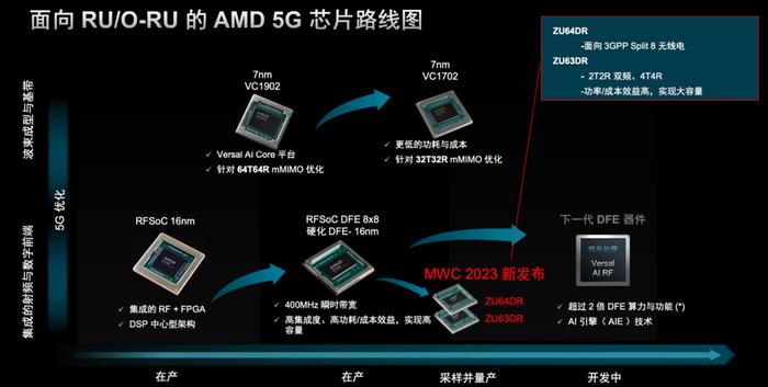 低调的通信产业驱动者：AMD在5G领域有哪些布局？