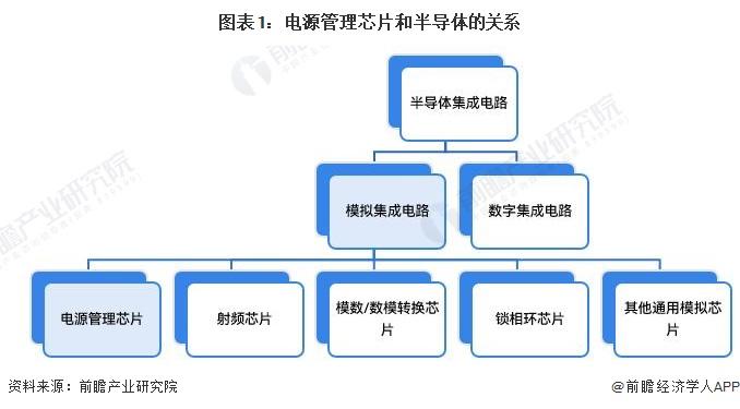 2023年中国电源管理芯片行业发展前景：市场前景较好 市场规模保持增长势头