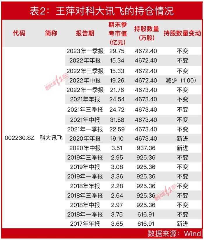 葛卫东夫人现身？“顶级牛散”王萍投资录：近80亿持股市值堪比私募！