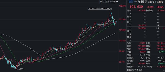 存款利率进入“2.0时代”，年化4%以上的固收类理财要成“新宠”？业内：债市行情或仍有空间