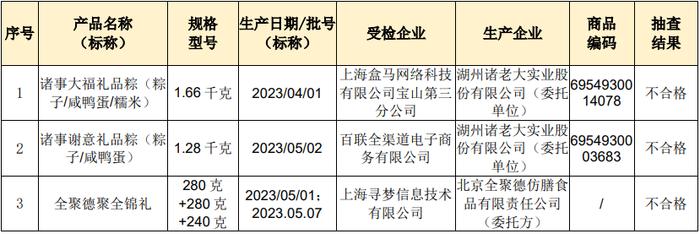 上海：诸事大福礼品粽等3批次粽子礼盒涉嫌过度包装