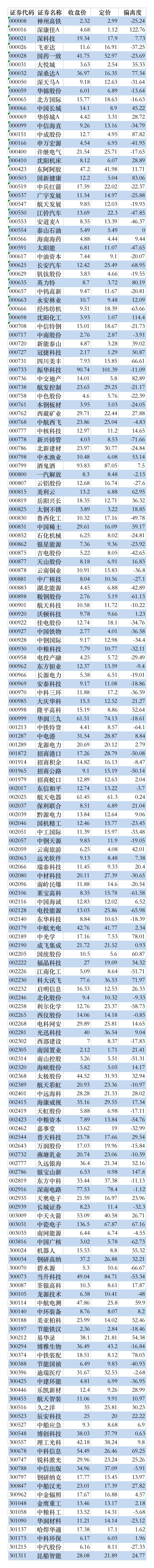 济安动态定价｜442家央企下属上市公司定价一览