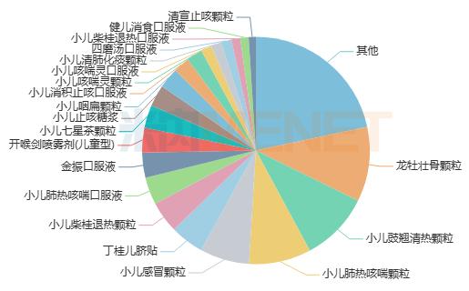 64个国产1类新药有望获批，来自恒瑞、石药、科伦、正大天晴...