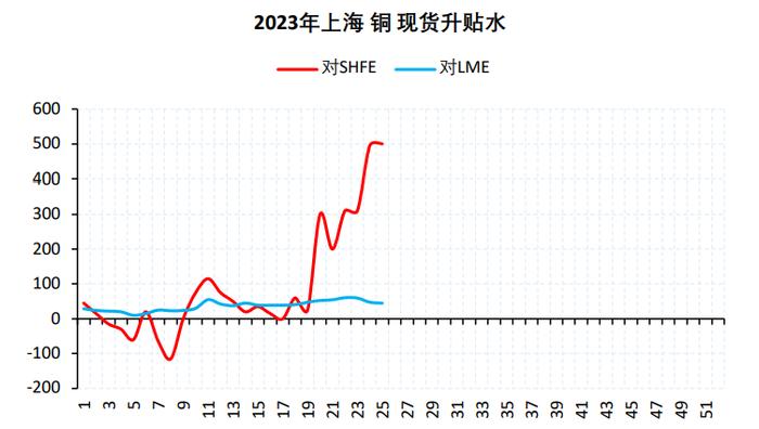 全球经济增长略有上修 现货下游或反复刺激铜价