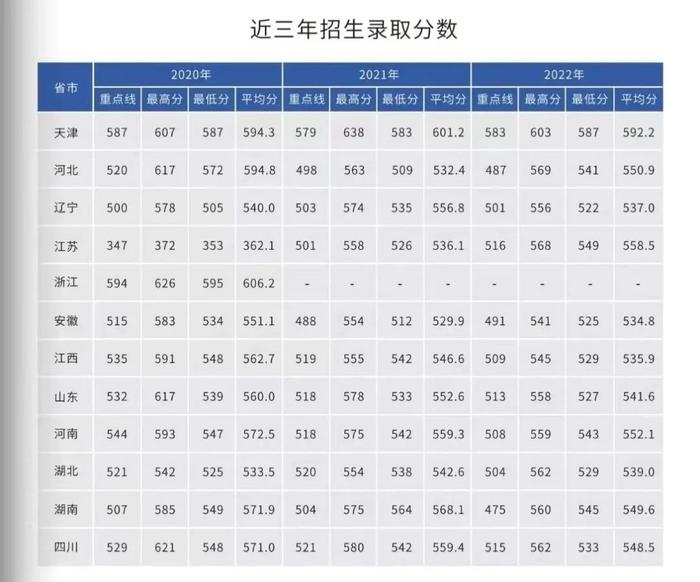 集结号｜报考军校！近3年录取分数线发布！请转发