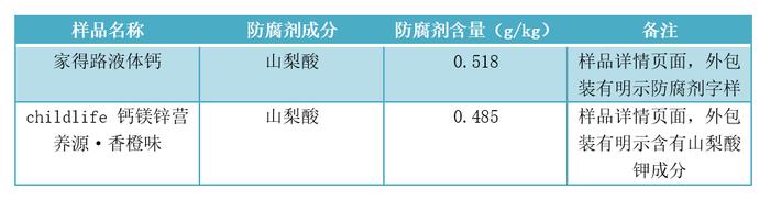 进口婴幼儿营养补充剂怎么选？消保委测评报告这么说