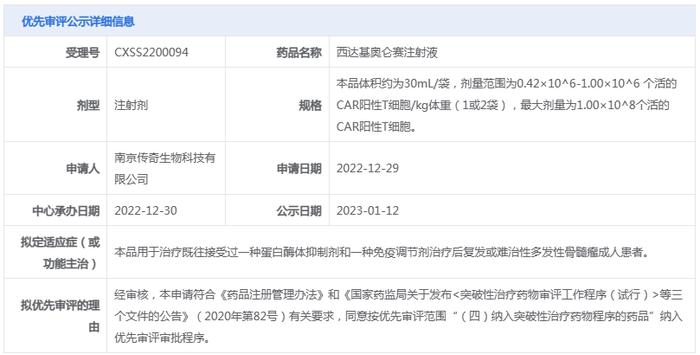 64个国产1类新药有望获批，来自恒瑞、石药、科伦、正大天晴...