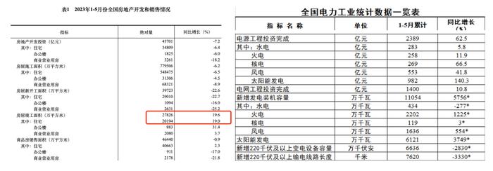 全球经济增长略有上修 现货下游或反复刺激铜价