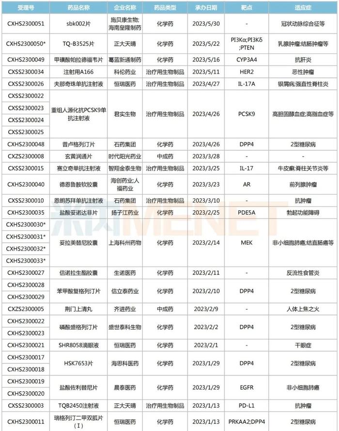 64个国产1类新药有望获批，来自恒瑞、石药、科伦、正大天晴...