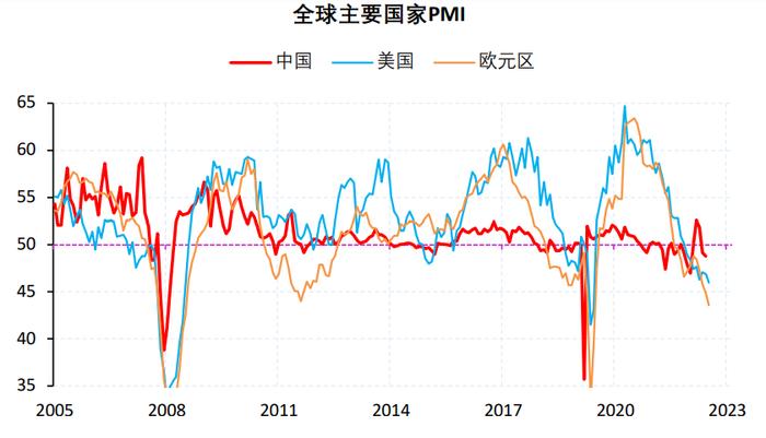 全球经济增长略有上修 现货下游或反复刺激铜价