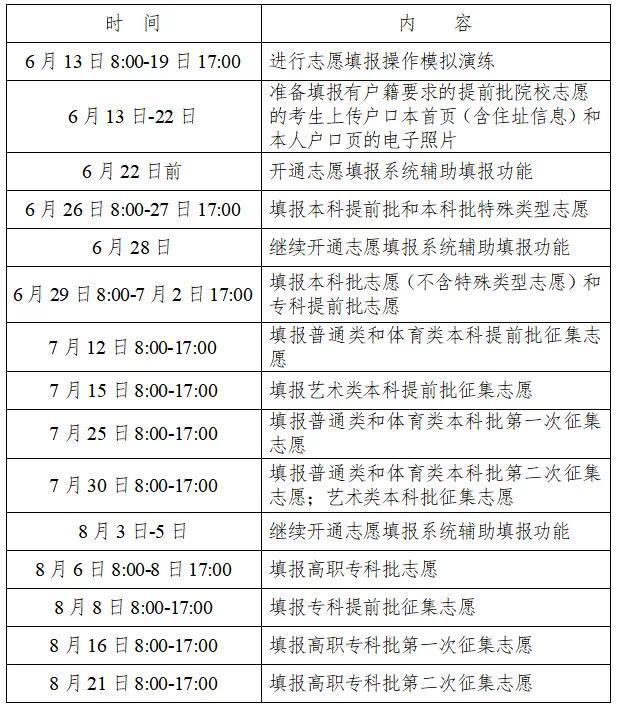 湖南省2023年高考分数线公布！