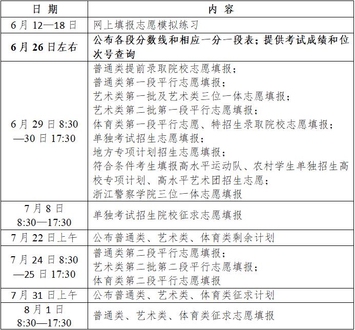 一段线不是本科线 考生需结合位次理性填报志愿