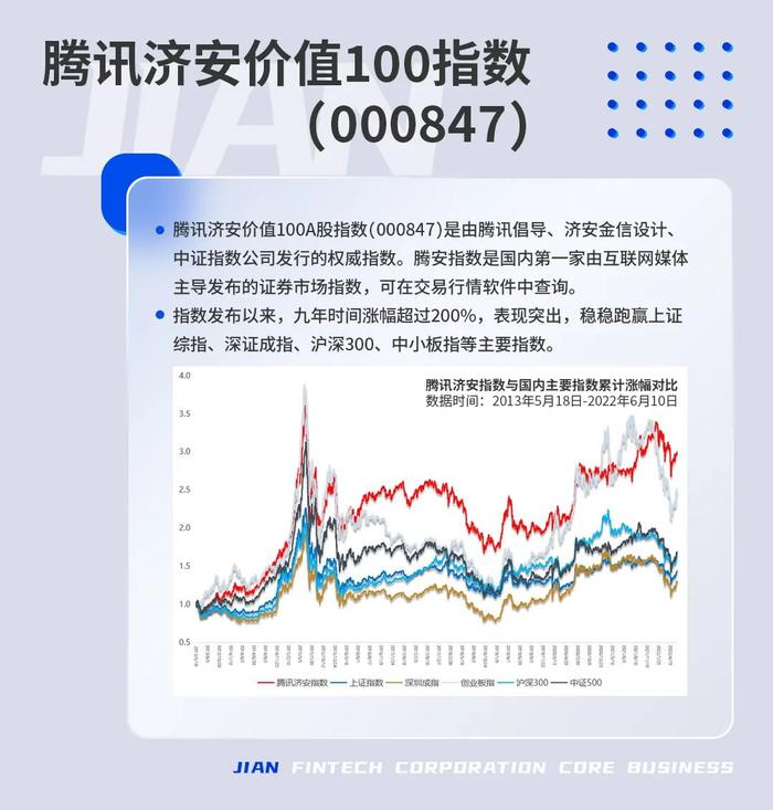 济安动态定价｜442家央企下属上市公司定价一览