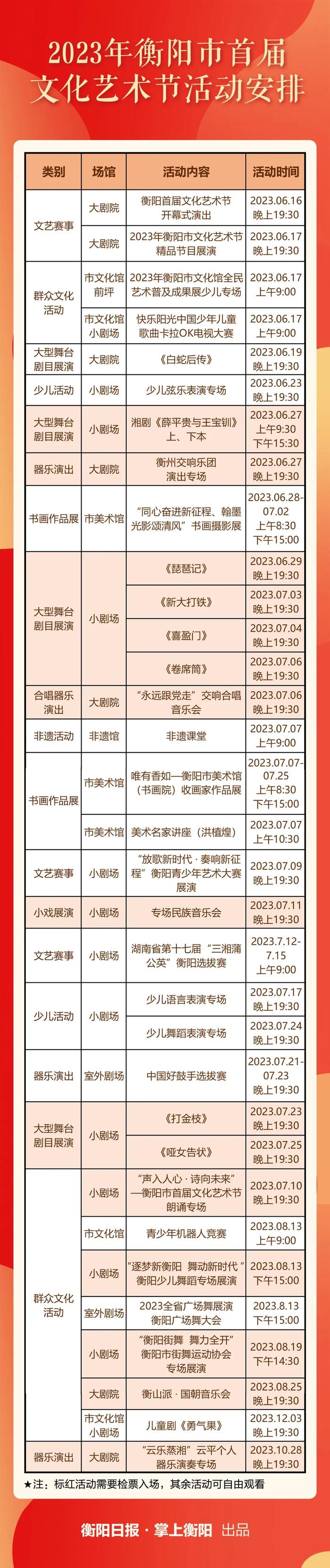 剧透来了！衡阳市首届文化艺术节的活动有这么多多多多多多……