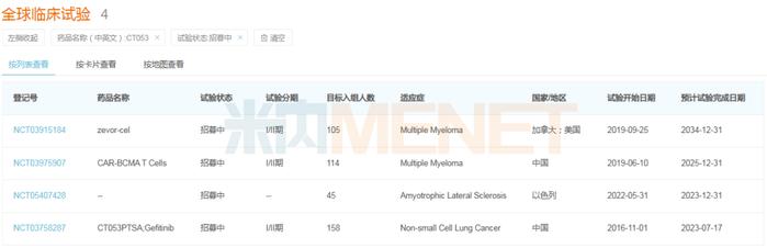 64个国产1类新药有望获批，来自恒瑞、石药、科伦、正大天晴...