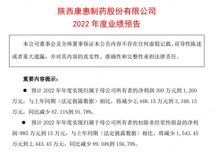 年报从盈利1200万→亏损6300万、求计算过程？