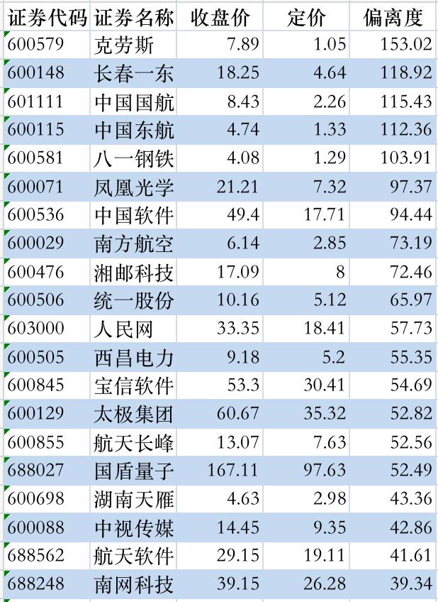 济安动态定价｜442家央企下属上市公司定价一览