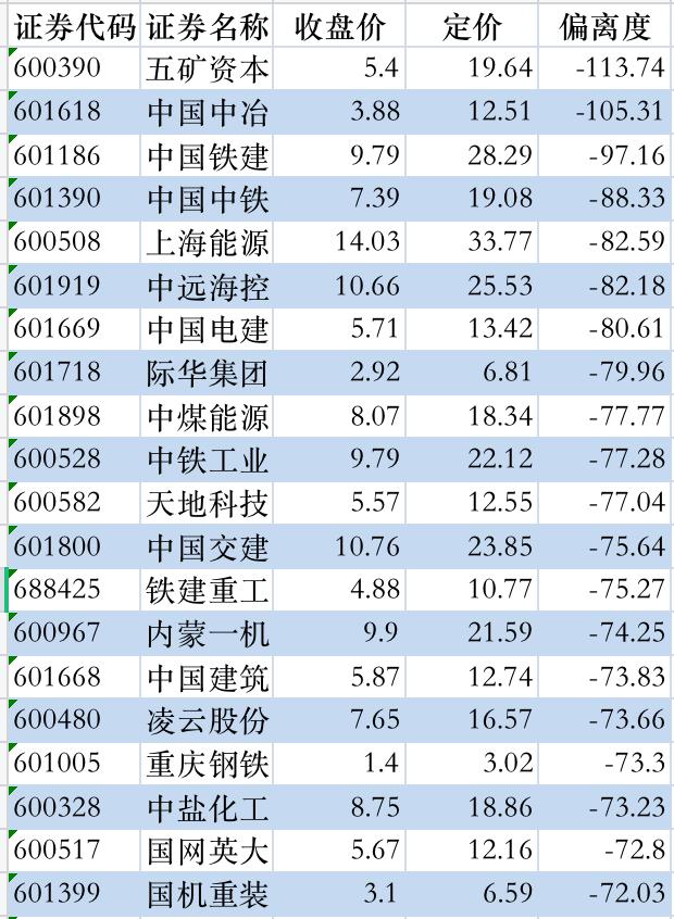 济安动态定价｜442家央企下属上市公司定价一览