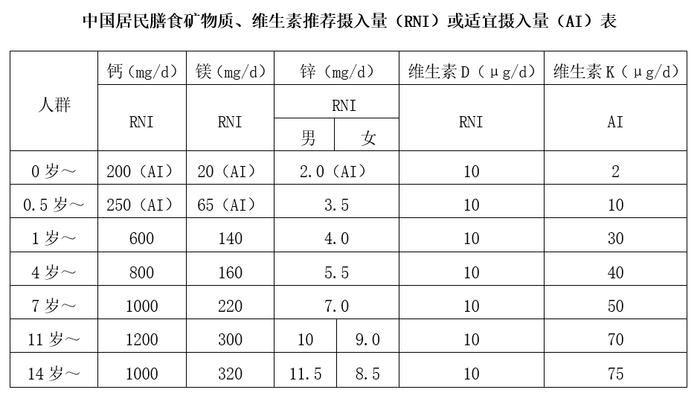 进口婴幼儿营养补充剂怎么选？消保委测评报告这么说